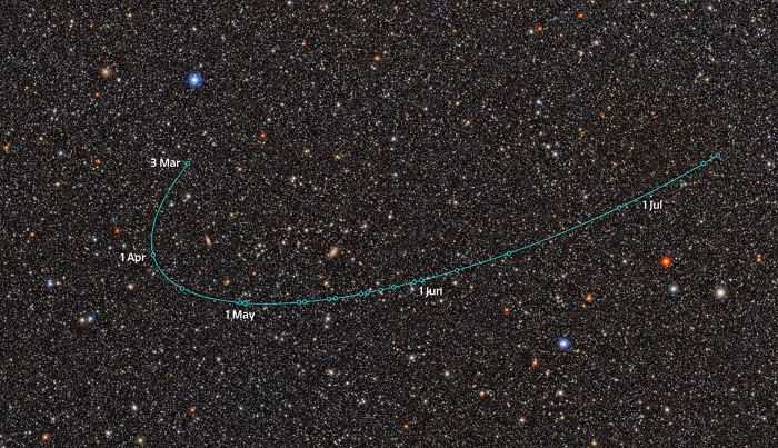 Орбиталната траектория на ED138. Визуализация: NSF–DOE Vera C. Rubin Observatory/NOIRLab/SLAC/AURA - Появи се нов кандидат за Слънчевата система
